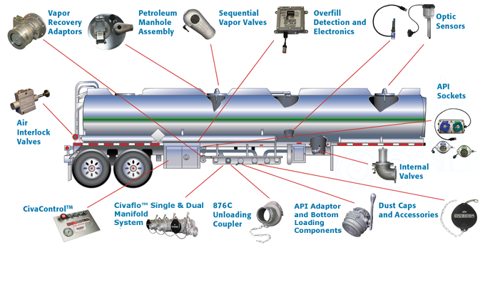 solutions-non-rigid-petroleum